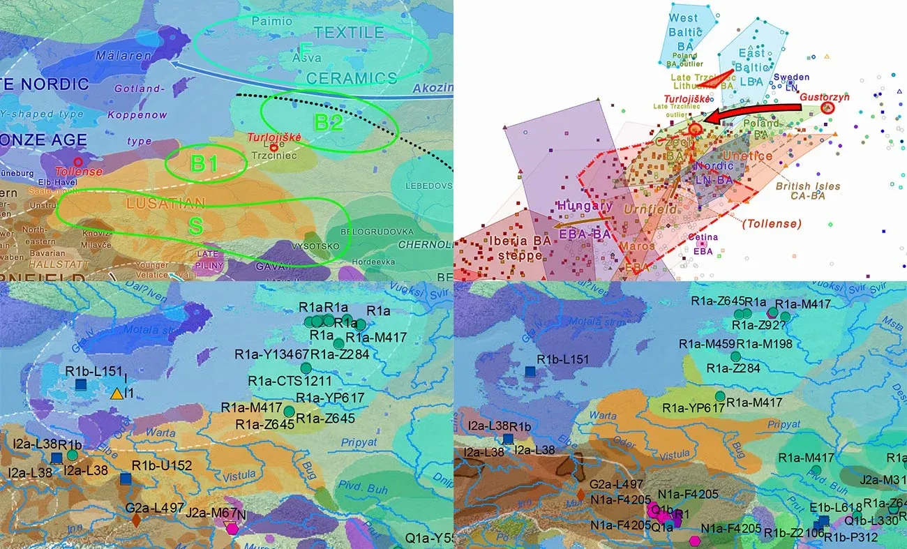 PCA-Analyse spätbronzezeitlicher Gruppen: Balto-Slawisch und Balto-Finnisch