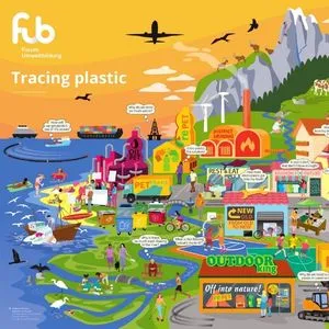 Poster: Dem Plastik auf der Spur, das die Reise von Plastikprodukten thematisiert