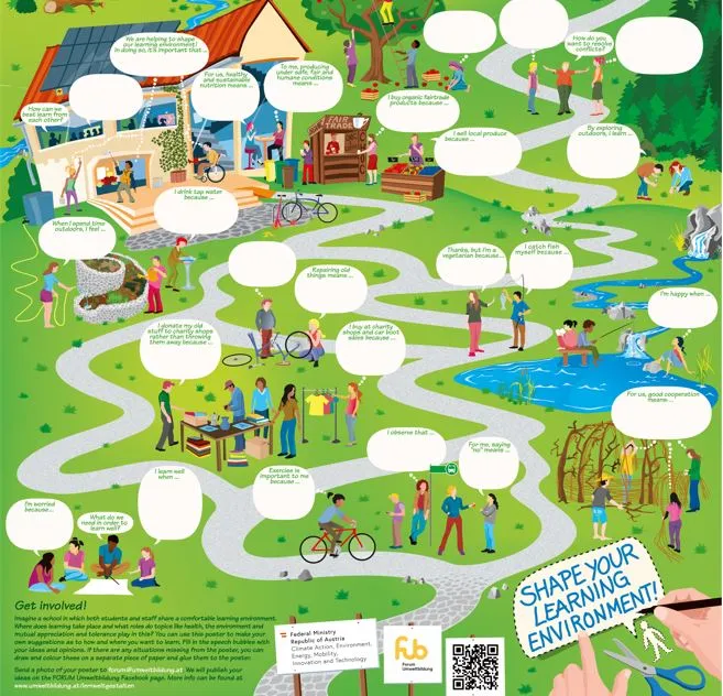 Poster: Lernwelt gestalten, das zur Reflexion über die persönliche Lernumgebung anregt