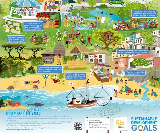 Poster: Zwischenstopp 2030, das die 17 Ziele für nachhaltige Entwicklung zeigt