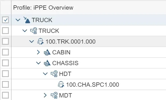 Produktstruktur in iPPE