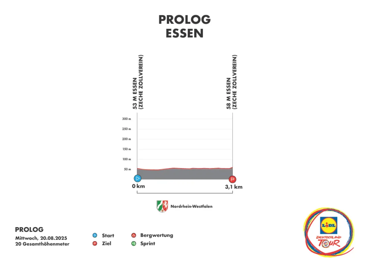 Streckenverlauf der 1. Etappe von Essen nach Herford