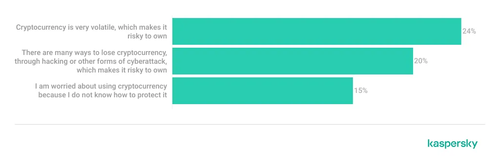 Allgemeine Bedenken bezüglich Kryptowährung