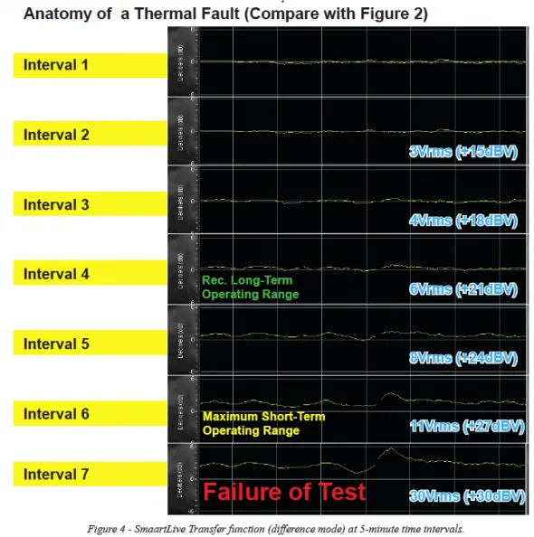 Anatomie eines thermischen Fehlers