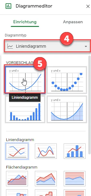 Auswahl des Liniendiagrammtyps für eine Funktion in Google Sheets