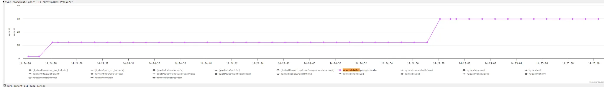Bandbreitenschätzung durch AV1-Daten vor dem Anruf