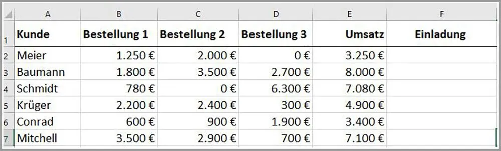 Beispiel einer Kundendatenbank in Excel zur Anwendung der WENN-Funktion.