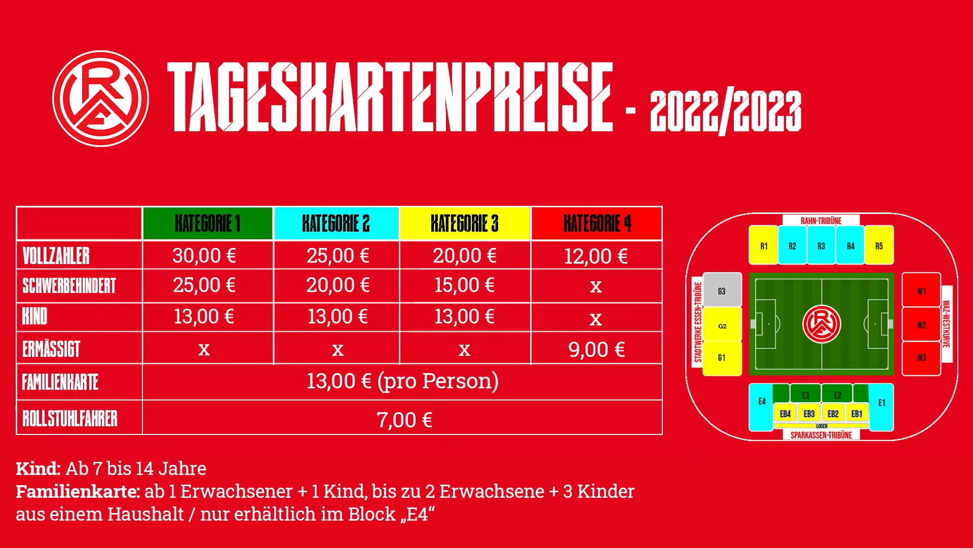 Beispiel einer Ticketpreisübersicht für ein deutsches Fußballspiel