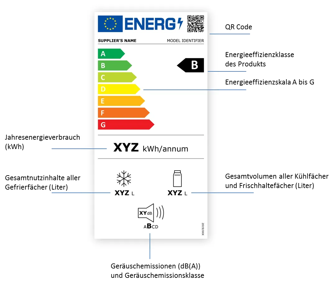 Beispiel eines neuen Labels für Kühl- und Gefriergeräte mit Zusatzinfos