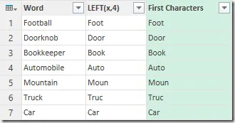 Beispiel für das Extrahieren der ersten 4 Zeichen in Power Query