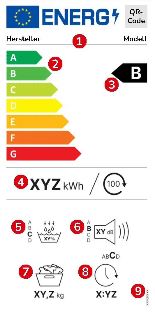 Beispielhaftes Energieeffizienzlabel für Trockner