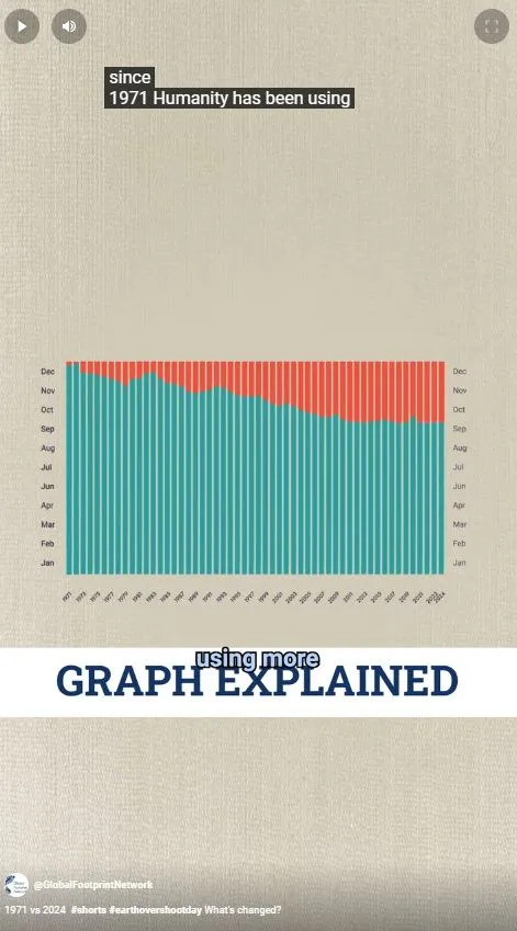 Bildschirmfoto eines Videos zum Länder-Überlastungstag und seinen Auswirkungen