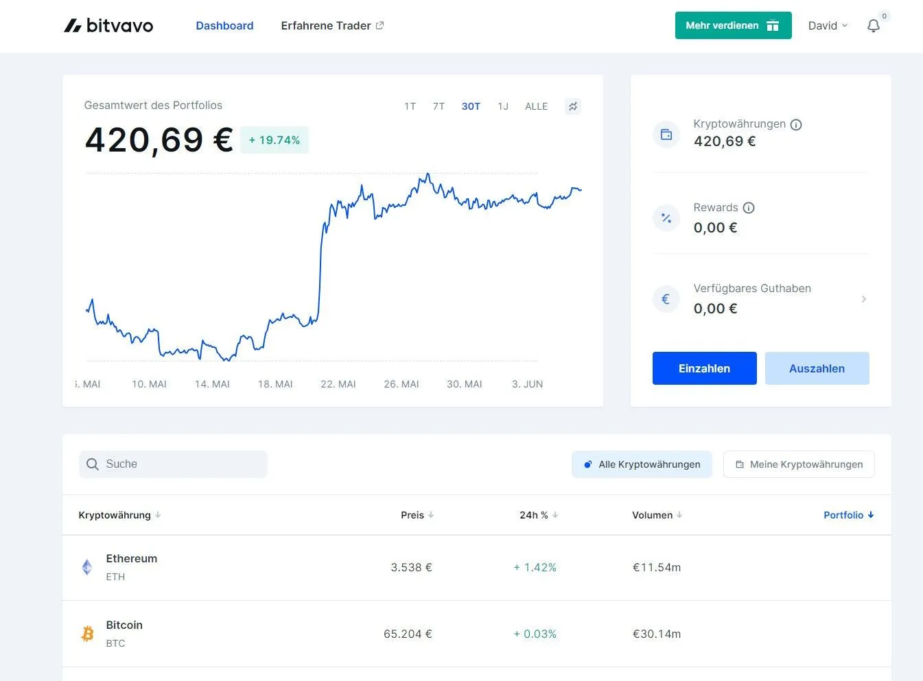 Bitvavo App mit Portfolio-Darstellung und handelbaren Kryptowährungen