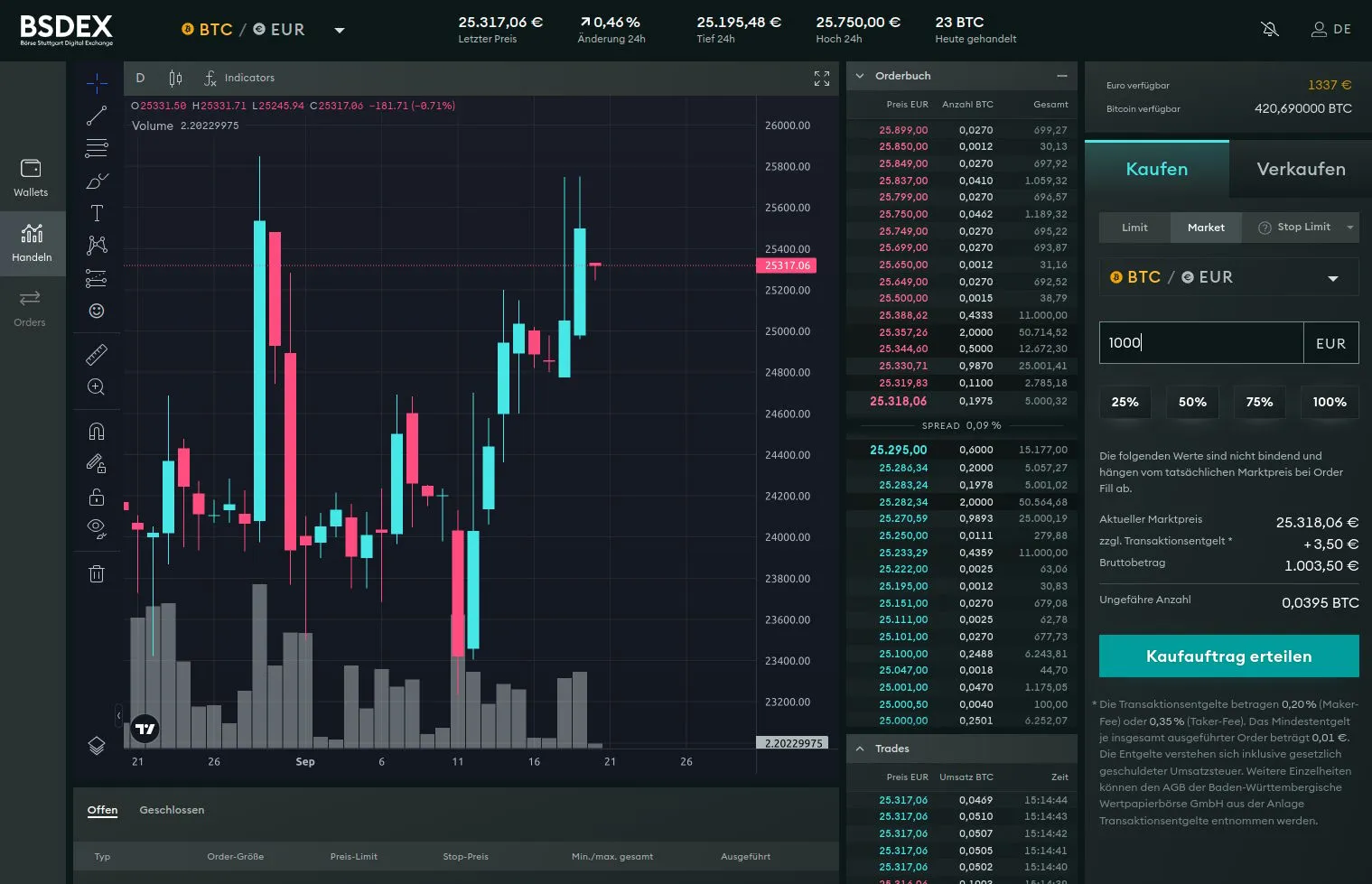 BSDEX Trading-Oberfläche