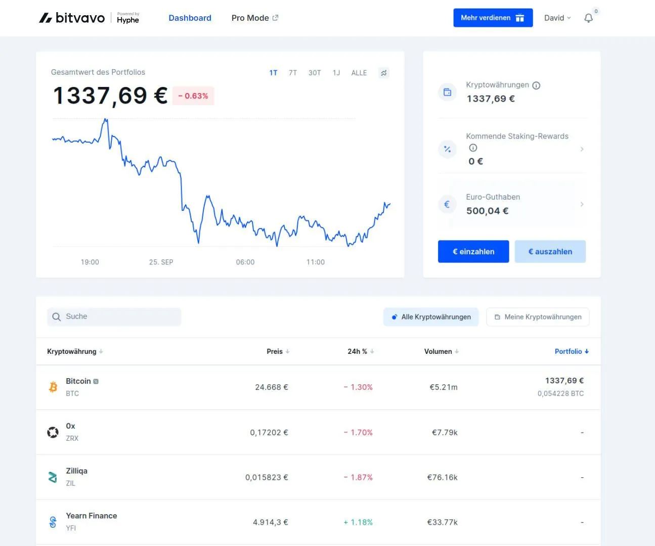 Dashboard auf Bitvavo mit Übersicht zu gehaltenen Kryptowährungen und Entwicklung des Gesamtwerts des eigenen Portfolios.