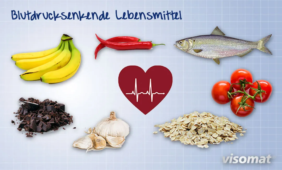 Die Grafik zeigt verschiedene blutdrucksenkende Lebensmittel wie Bananen, Tomaten und Knoblauch.