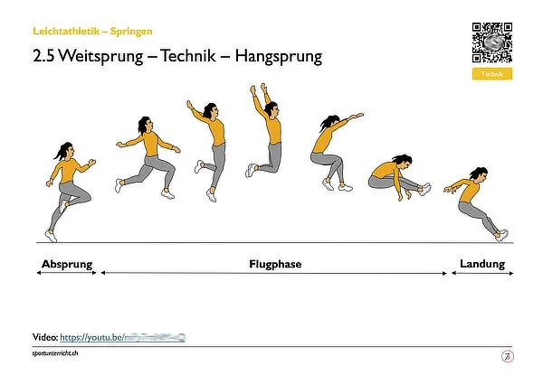 Ein Hochspringer überquert die Latte im Fosbury Flop