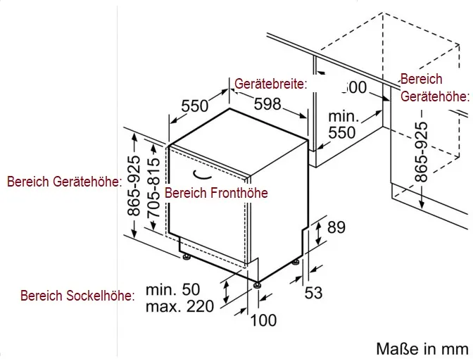 Eine Auswahl von Geschirrspülern verschiedener Marken, geeignet für IKEA Metod Küchen.