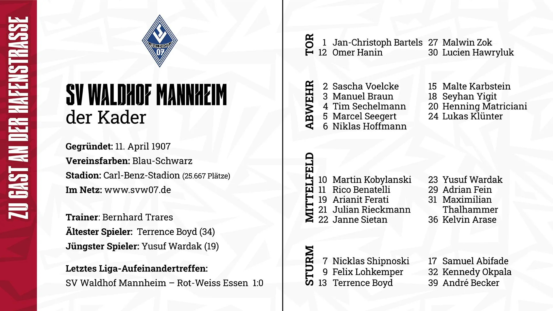 Eine Informationsgrafik zum Kader von Waldhof Mannheim