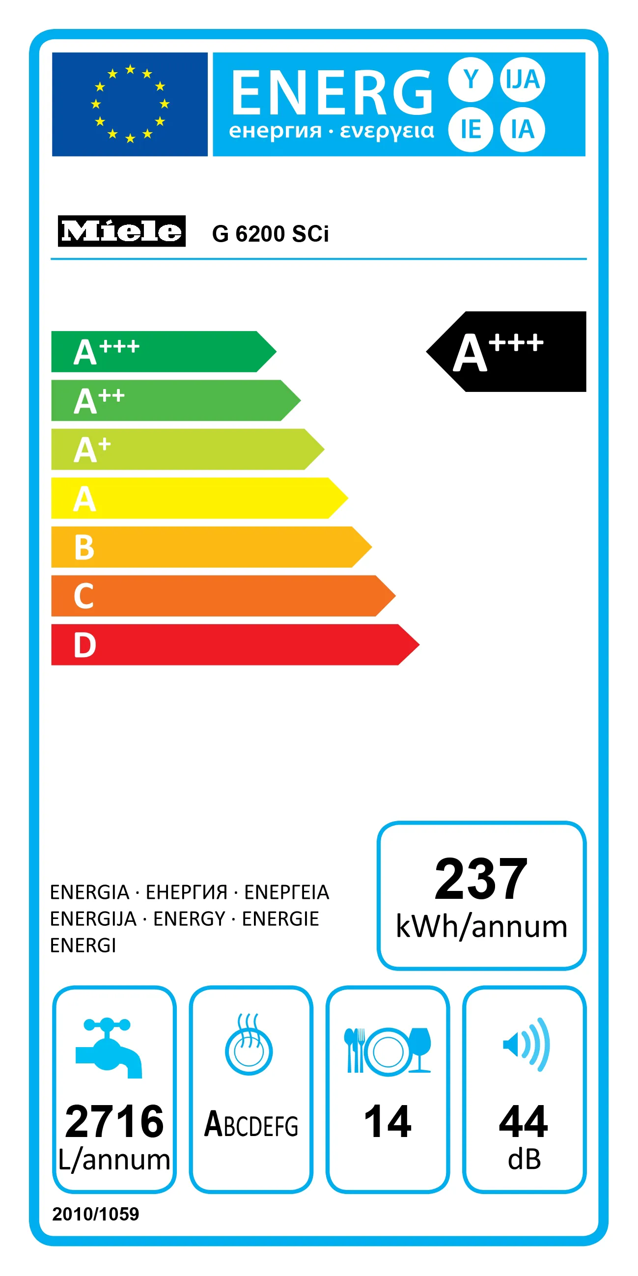 Energieeffizienzlabel für Küchengeräte, als Referenz für Verbraucher