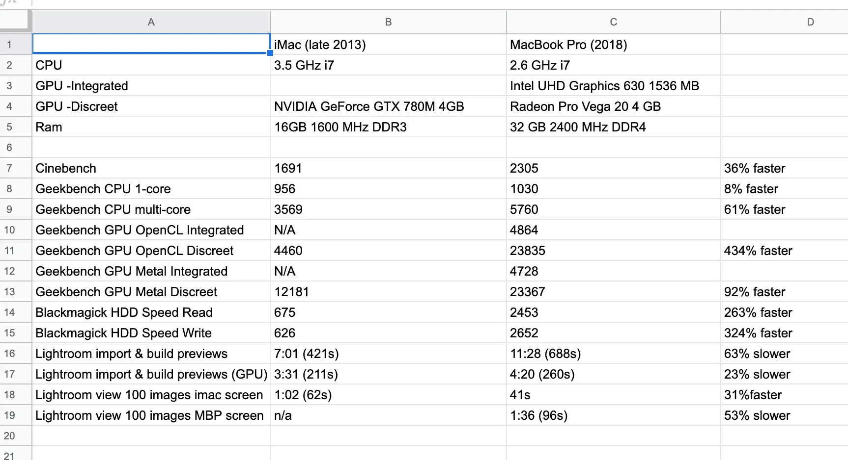 Ergebnisse der Leistungsbenchmarks für Lightroom Classic