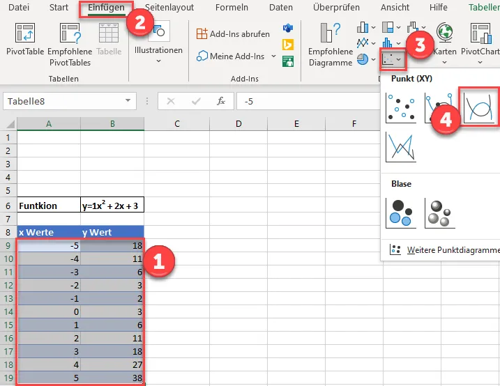 Erstellung eines Punktdiagramms für eine Funktion in Excel