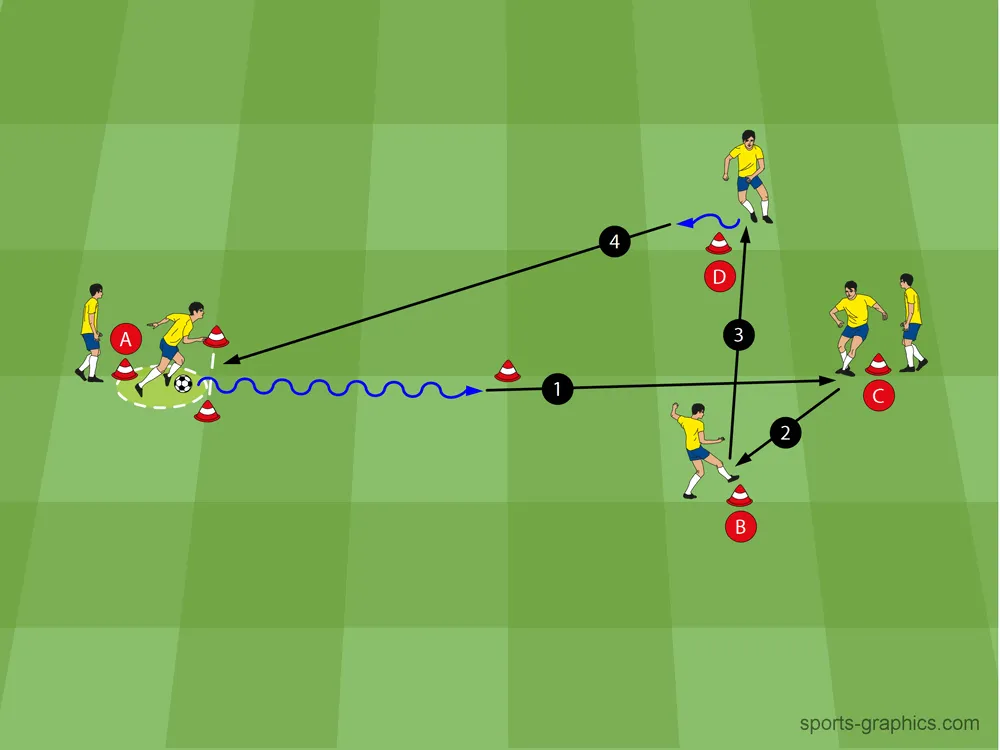 Fußballpassübung mit einer Hütchenraute und einem Start-Hütchen