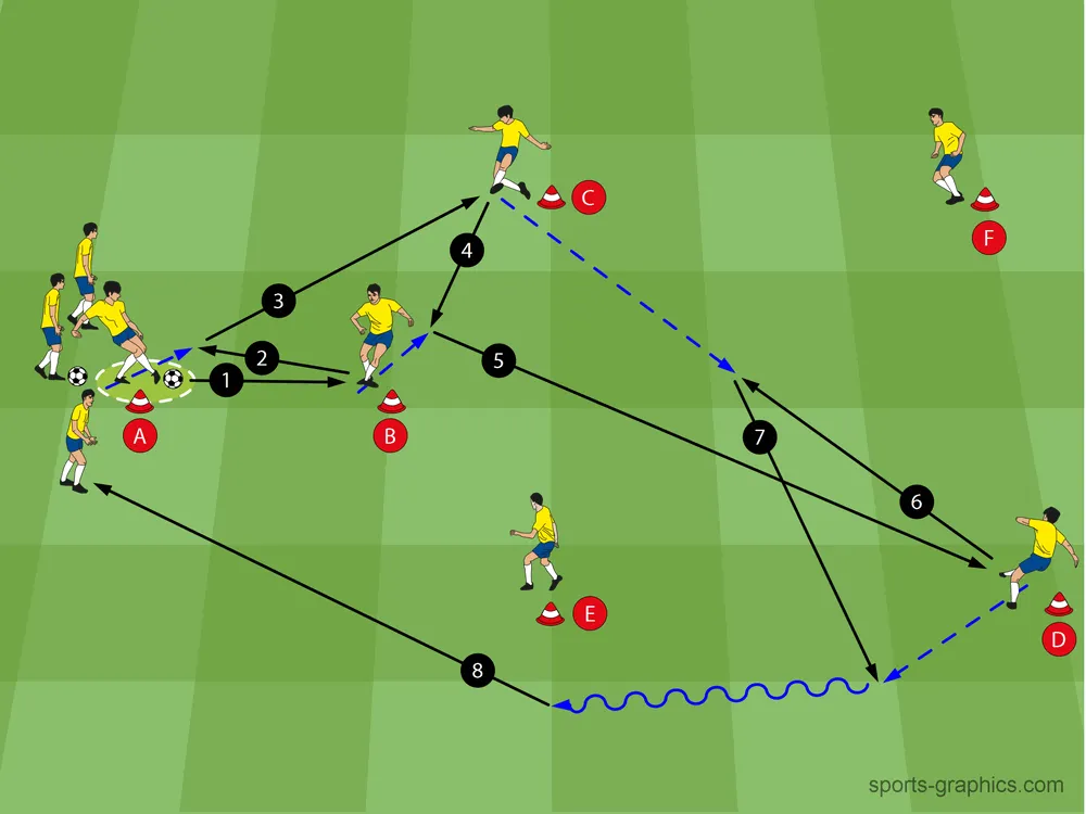 Fußballpassübung mit Hütchen in einem Quadrat und Startpunkten