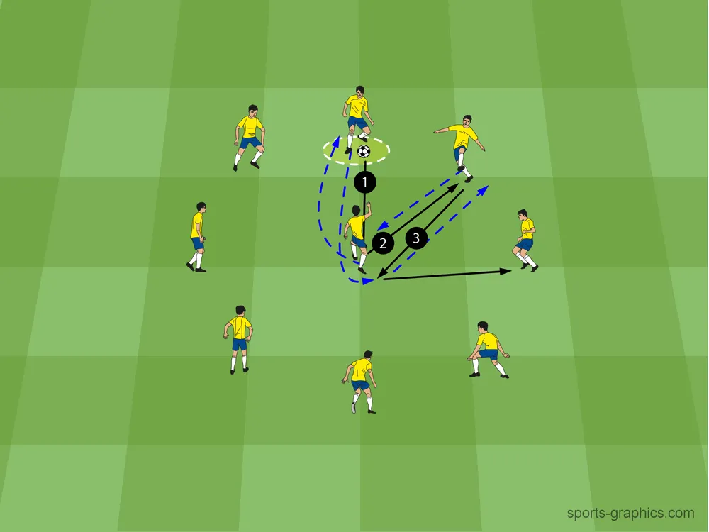 Fußballspieler in einem Kreis mit einem zentralen Spieler führen Passübungen durch