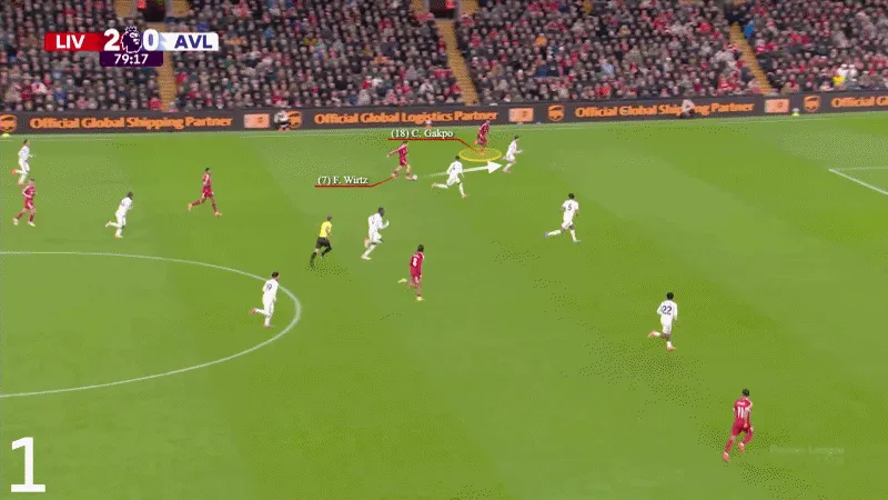 Gakpo versucht einen Schuss, der von der dicht stehenden Abwehr von Aston Villa geblockt wird