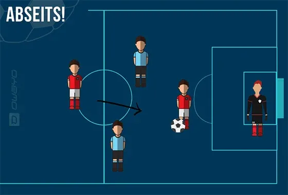 Grafik eines Abseits-Szenarios, Spieler in Rot mit Ball außerhalb der Abseitslinie