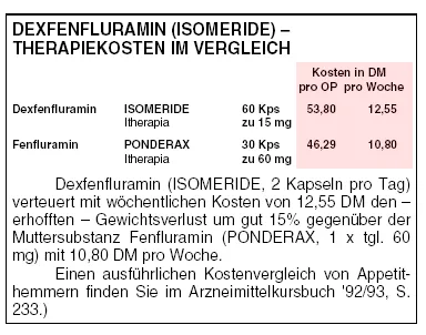 Grafik zur Bewertung von Dexfenfluramin
