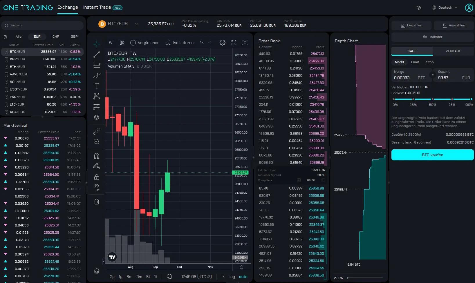 Handelsoberfläche von One Trading für erfahrene User