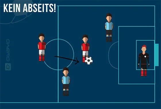 Illustration der Abseitsregel im Fußball mit roten und blauen Spielern