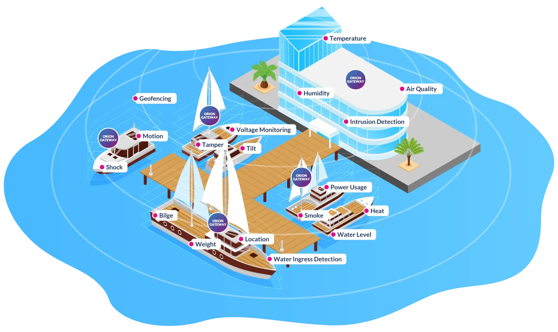 Intelligente Zähler und Systeme für Hafenanlagen und Kommunen