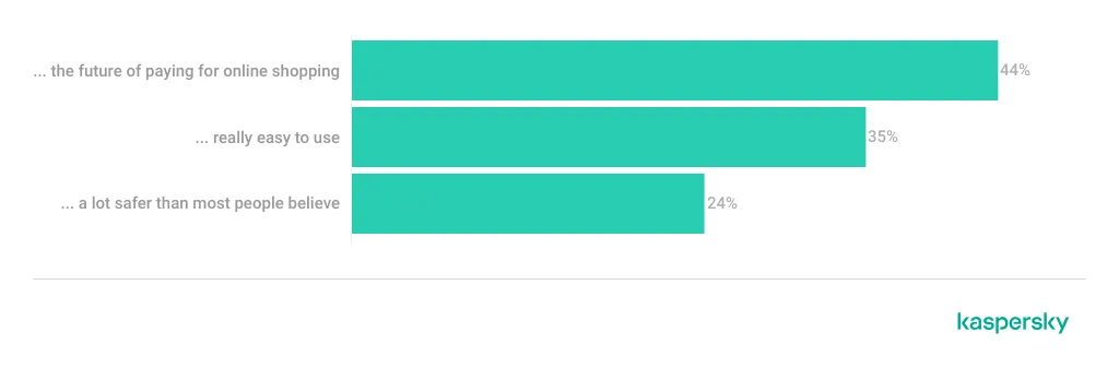 Kryptowährung ist…