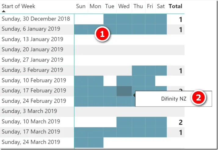 Matrix-Visualisierung des Kalenders mit bedingter Formatierung