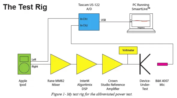 Mein Testaufbau für den Kurz-Leistungstest.