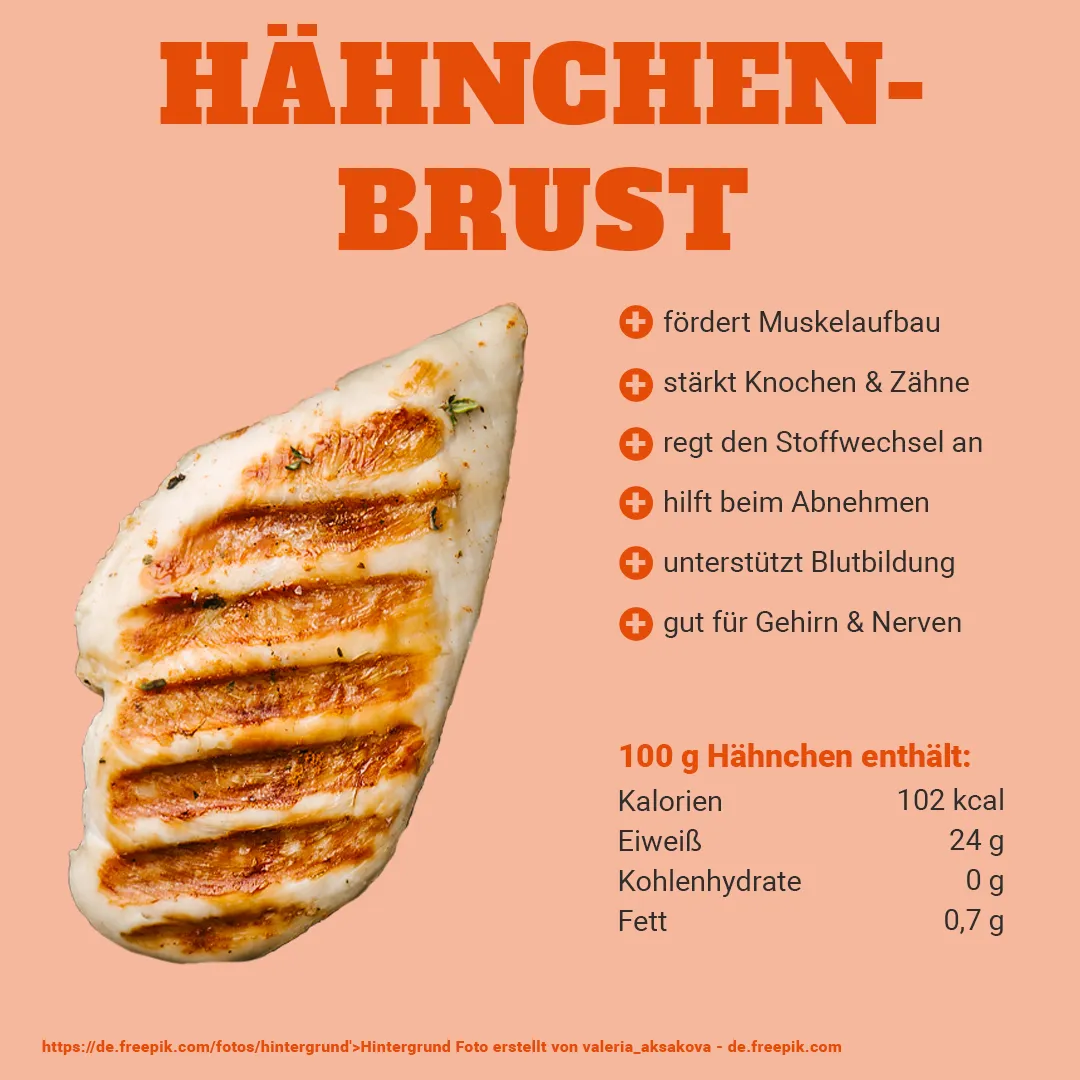 Mit Hähnchen abnehmen