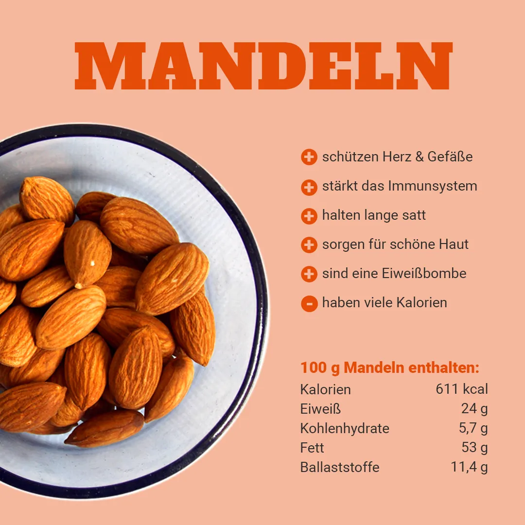 Mit Mandeln abnehmen