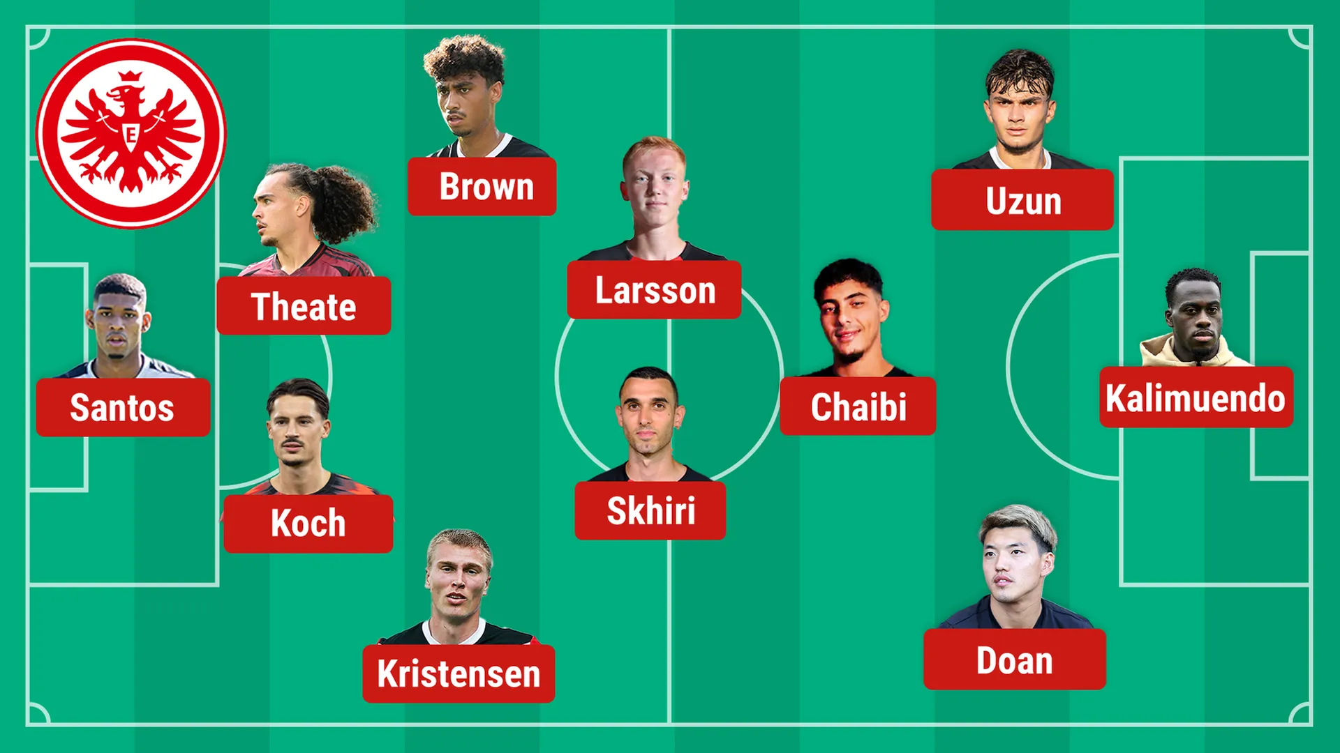 Mögliche Aufstellung von Eintracht Frankfurt gegen Hoffenheim