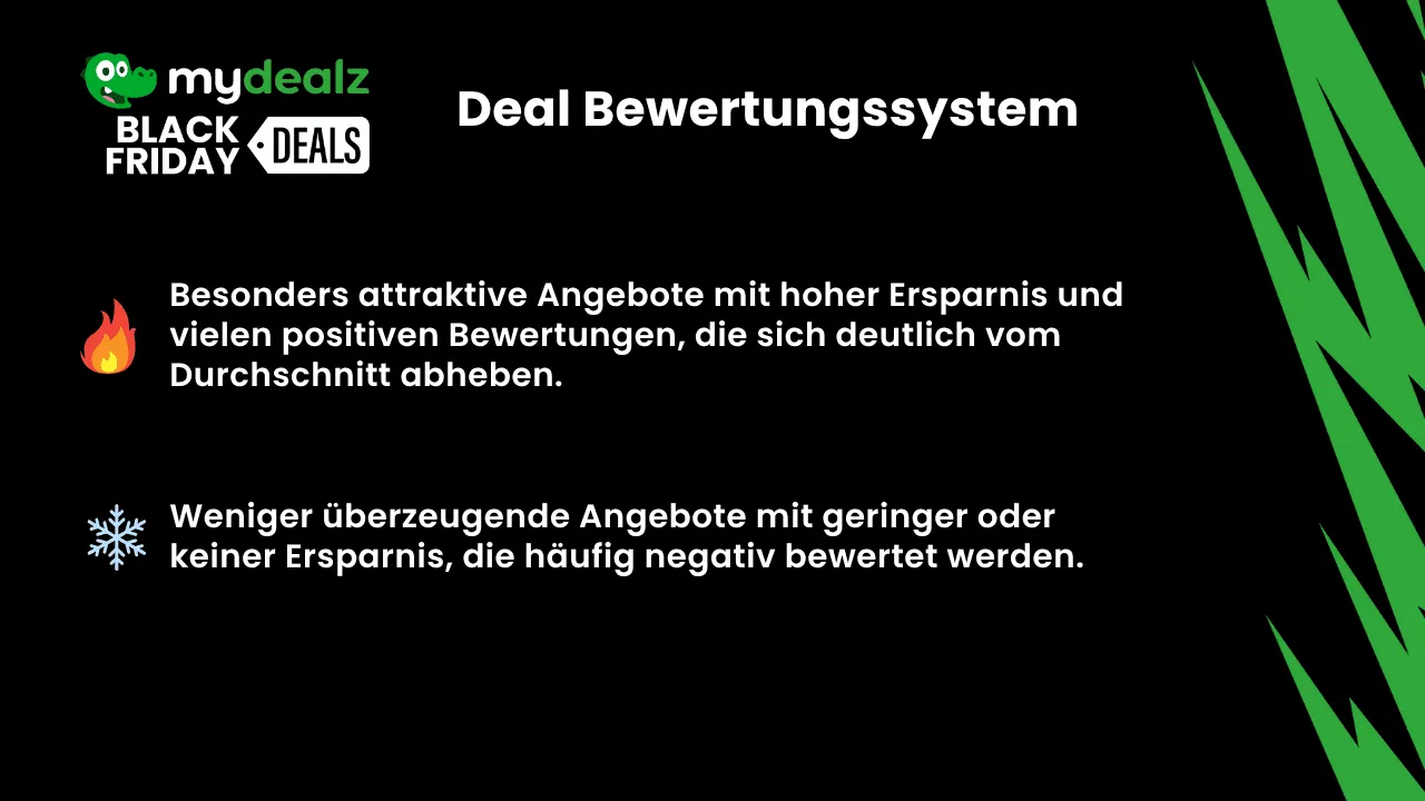 mydealz Deal-Bewertungssystem erklärt heiße und kalte Kaffeemaschinen Black Friday Deals anhand von Ersparnis und Community-Bewertung.