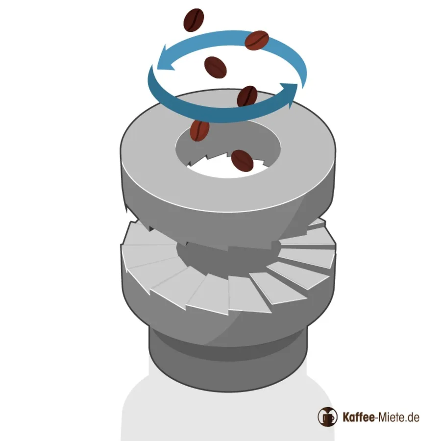 Nahaufnahme eines Scheibenmahlwerks in einem Kaffeevollautomaten