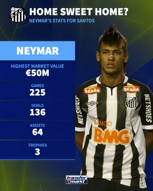 Neymar auf dem Weg zurück nach Santos
