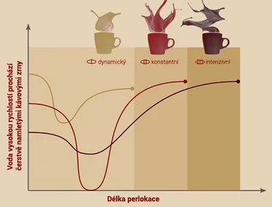Nivona Aroma Balance System Profile