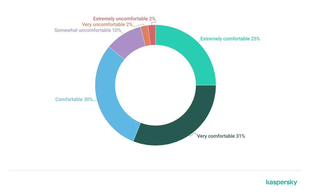 Nutzung von Kryptowährung im Geschäft ist…
