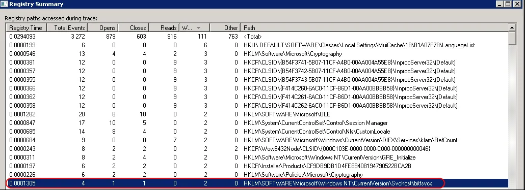 Process Monitor: Protokolleintrag zeigt Kaspersky-Installer, der Registry-Werte ändert