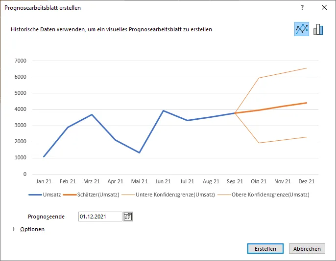 Prognoseblatt Funktion