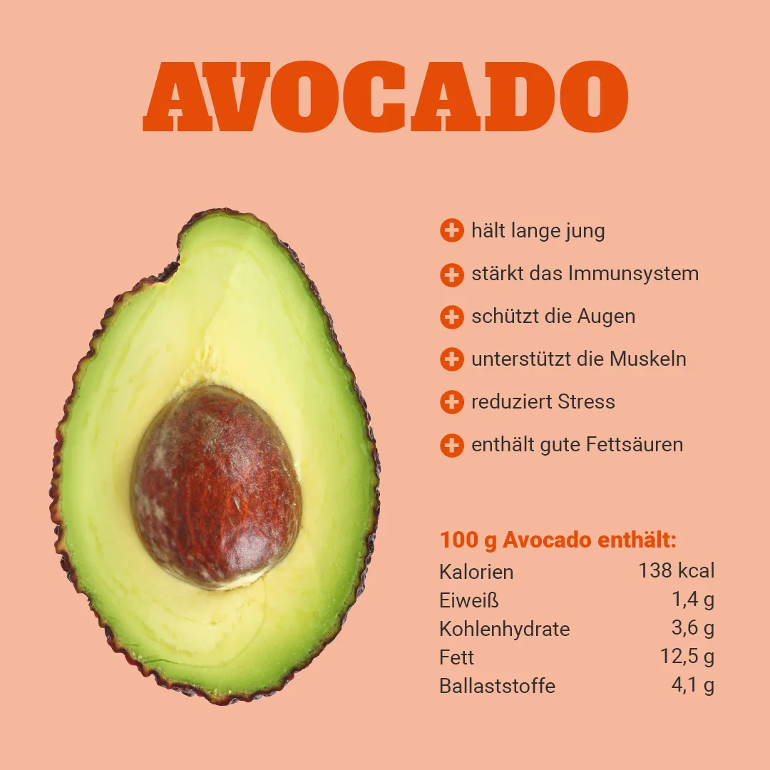 Superfood Avocado