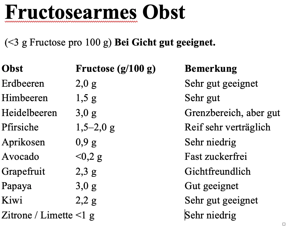 Tabelle Fructosearmes Obst